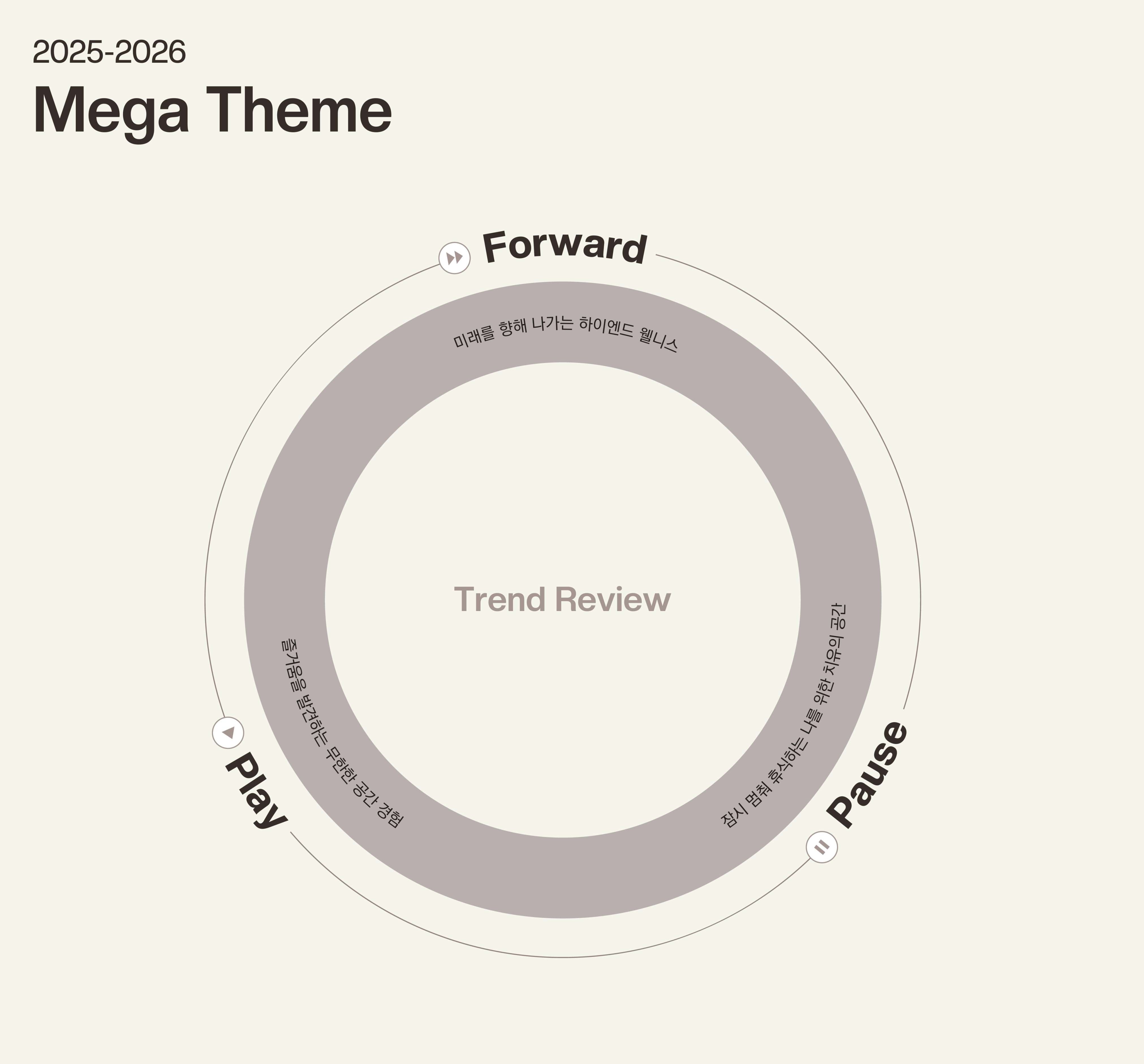 Mega Theme 다이어그램